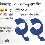 बुधवार 22 मे 2024 – शुभ दिन | श्री नृसिंह जयंती (खुलासा मागील बाजूस) | जरथोस्तनो दिसो | पौर्णिमा प्रारंभ सायं. ०६.४७