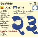 मंगळवार 23 एप्रिल 2024 – शुभ दिन | चैत्र पौर्णिमा  | छत्रपती शिवाजी महाराज पुण्यतिथी | हनुमान जन्मोत्सव | वैशाखस्नानारंभ | ज्योतिर्लिंग यात्रा-कोल्हापूर | पिसाह (ज्यू) | आयंबील ओळी समाप्ती (जैन) | जागतिक पुस्तक  दिवस | पौर्णिमा समाप्ती उ.रात्रौ ०५.१८